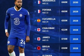 关于里程碑夜！切尔西刷新队史纪录，中超冲刺阶段刷纪录，管理层满意，球队文化再被提及的信息